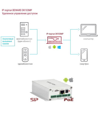 DK103MP. IP-конвертер. Beward в Курске