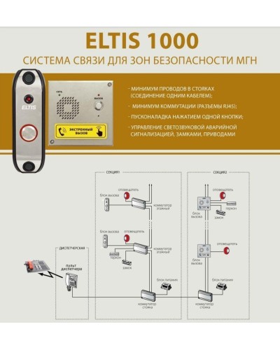 ELTIS DP1-UF8M. Блок вызова домофона. ELTIS в Курске