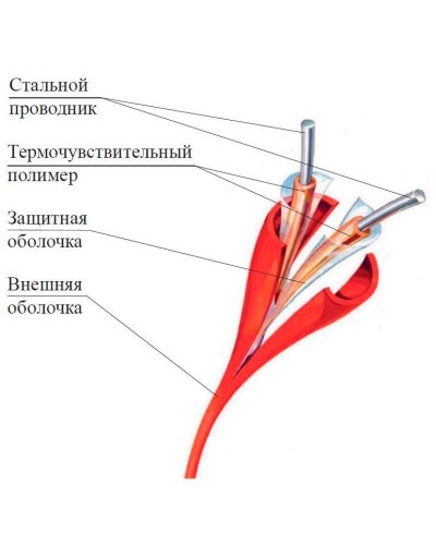ИП104 Спектрон-STSW - 138-CP. Извещатель тепловой линейный (термокабель). Спектрон НПО в Курске