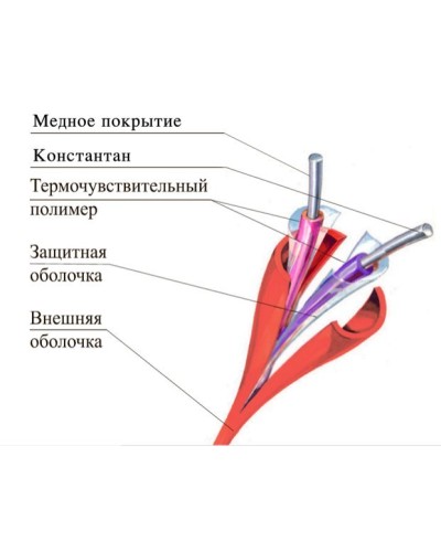 ТПТС-Х 138/280 ИП102/104-2-F. Извещатель тепловой линейный (термокабель). Спецавтоматика, Москва в Курске